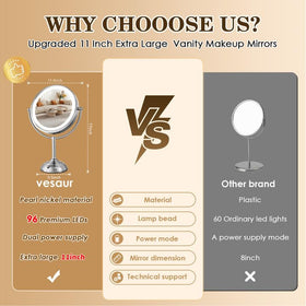 VESAUR adjustable brightness with three lighting modes for different environments