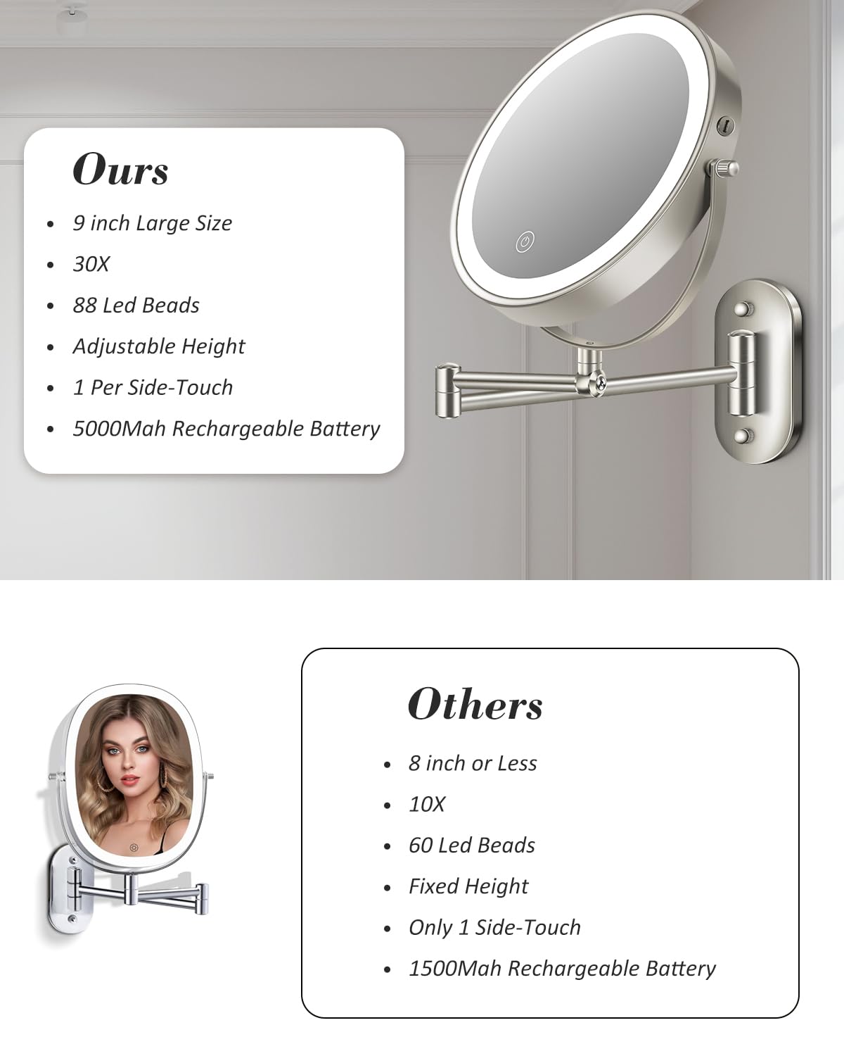 VFD 1X wide-view for overall makeup preparation and skin checks.