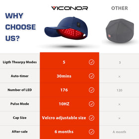 Viconor Laser Cap daily use scenario emphasizes lightweight design for daily care.