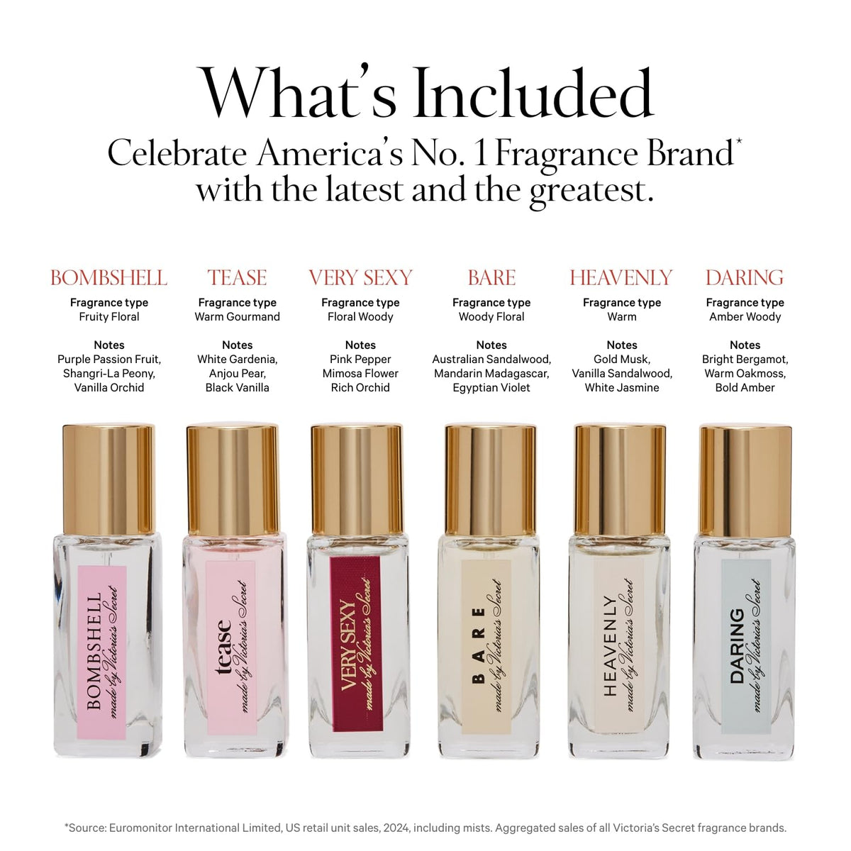 Victoria's Secret fragrance discovery packaging, elegant gift-ready box.