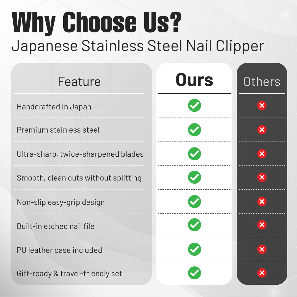 VIGORCRAFT artisan-made craftsmanship from Japan emphasizing authentic quality.