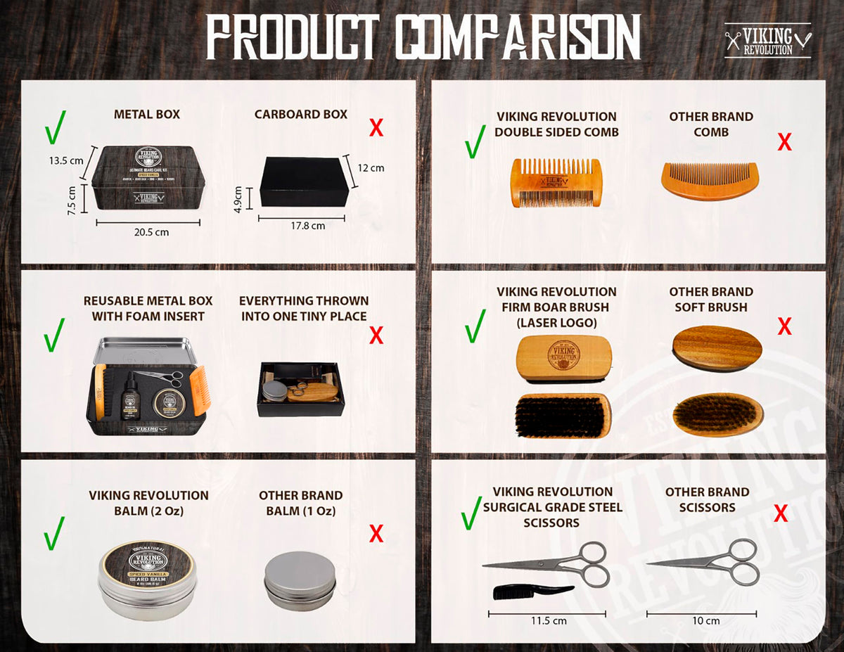 Viking Revolution holiday gift idea for men with beards.