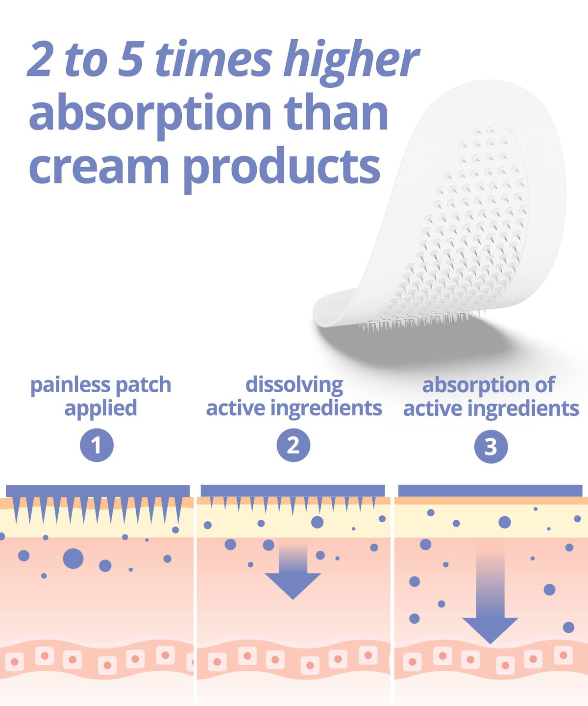 Vilvin microdart patches included in a nighttime skincare routine.