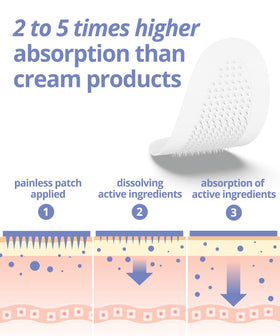 Vilvin microdart patches included in a nighttime skincare routine.