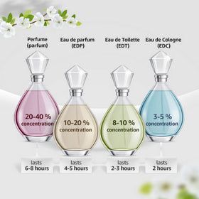Vince Camuto Eau de Toilette packaging shows refined design, ideal for gifting.