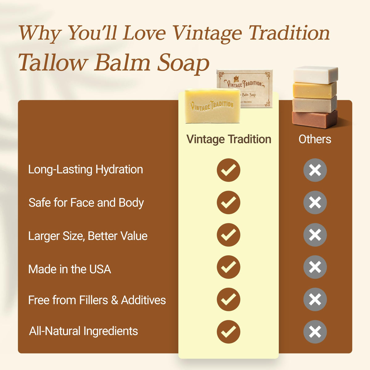 Vintage Tradition Organic Soap bar promotes daily softness and hydration.