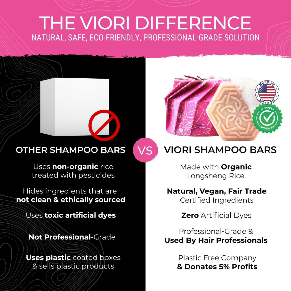 Viori Coconut Conditioner Bar application, detangling on damp hair