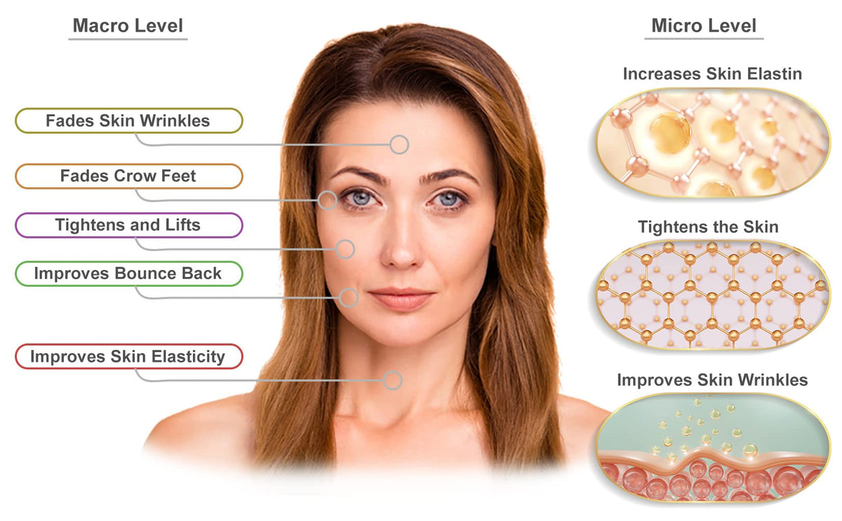 Visage Pure Triple Elastin Pro ingredient close-up highlighting GCGs for elastin support.