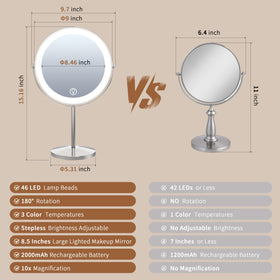 VisionSphere rechargeable mirror with 2000mAh battery stays cordless during routines