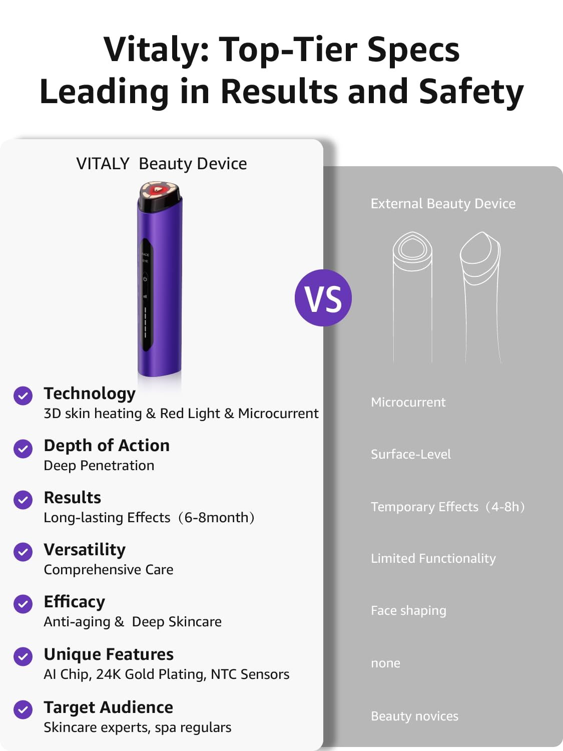 VITALY Glow Pro device safety-sensors ensure controlled heat during sessions.