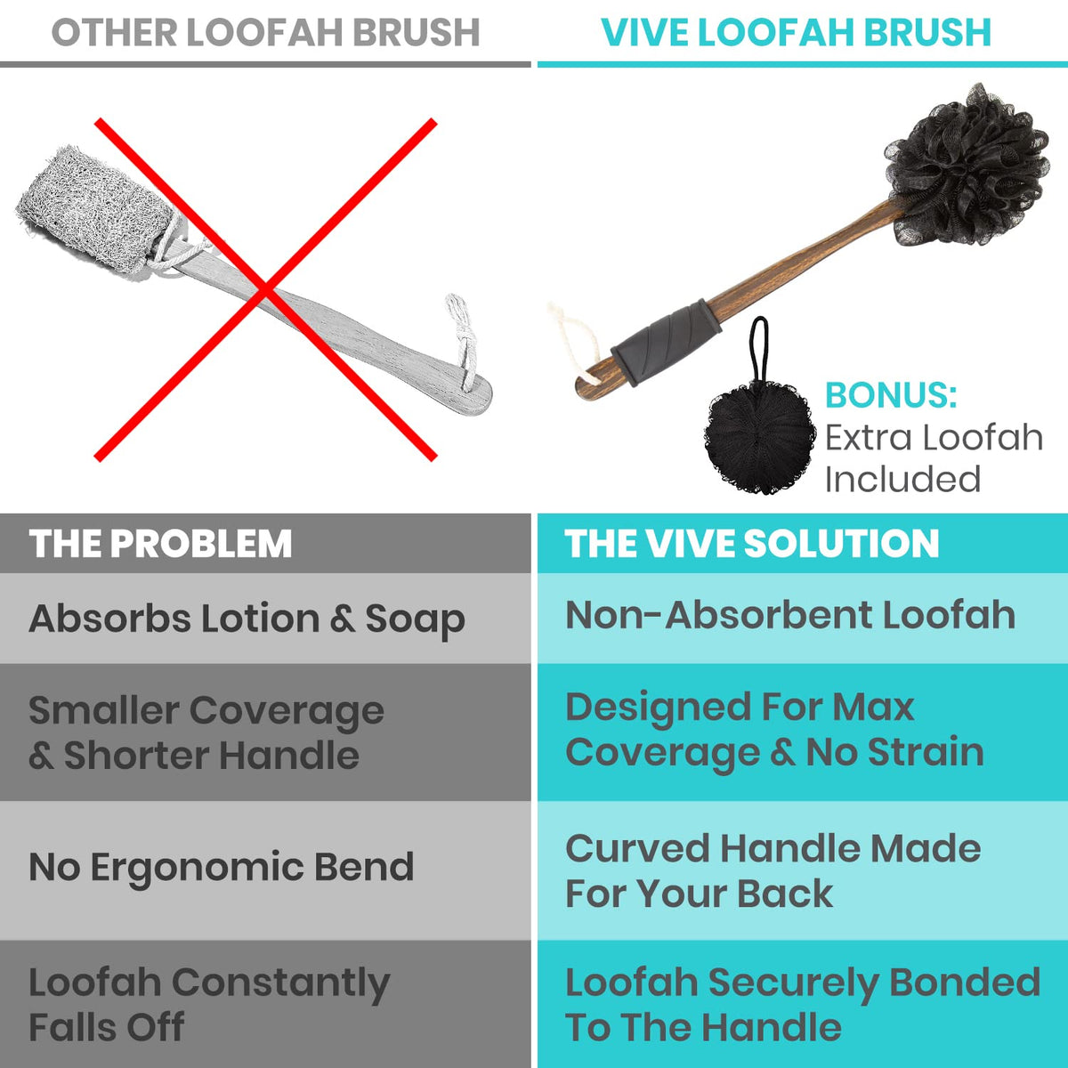 Vive textured rubber grip sleeve provides secure grip when wet.