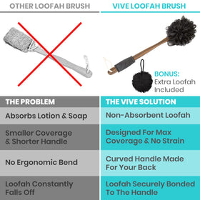 Vive textured rubber grip sleeve provides secure grip when wet.