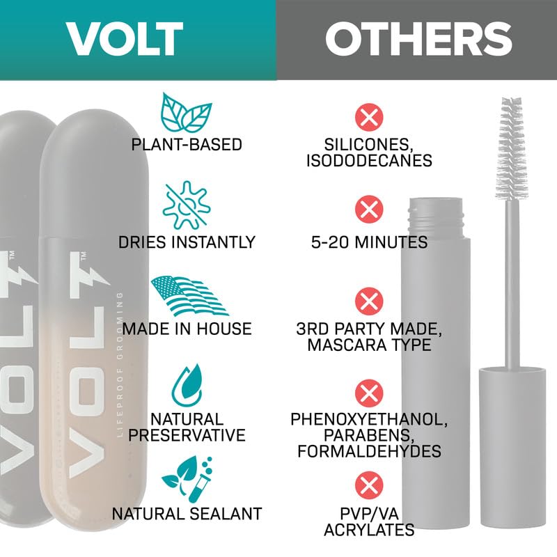 VOLT Grooming made-in-usa brand ethos communicates quality and value.