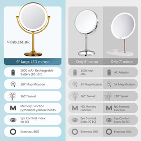 VORREMIRR ideal gift for daily grooming and travel.