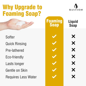 Voyager Bastion Mango Foaming Hand Soap mango fragrance in sink area
