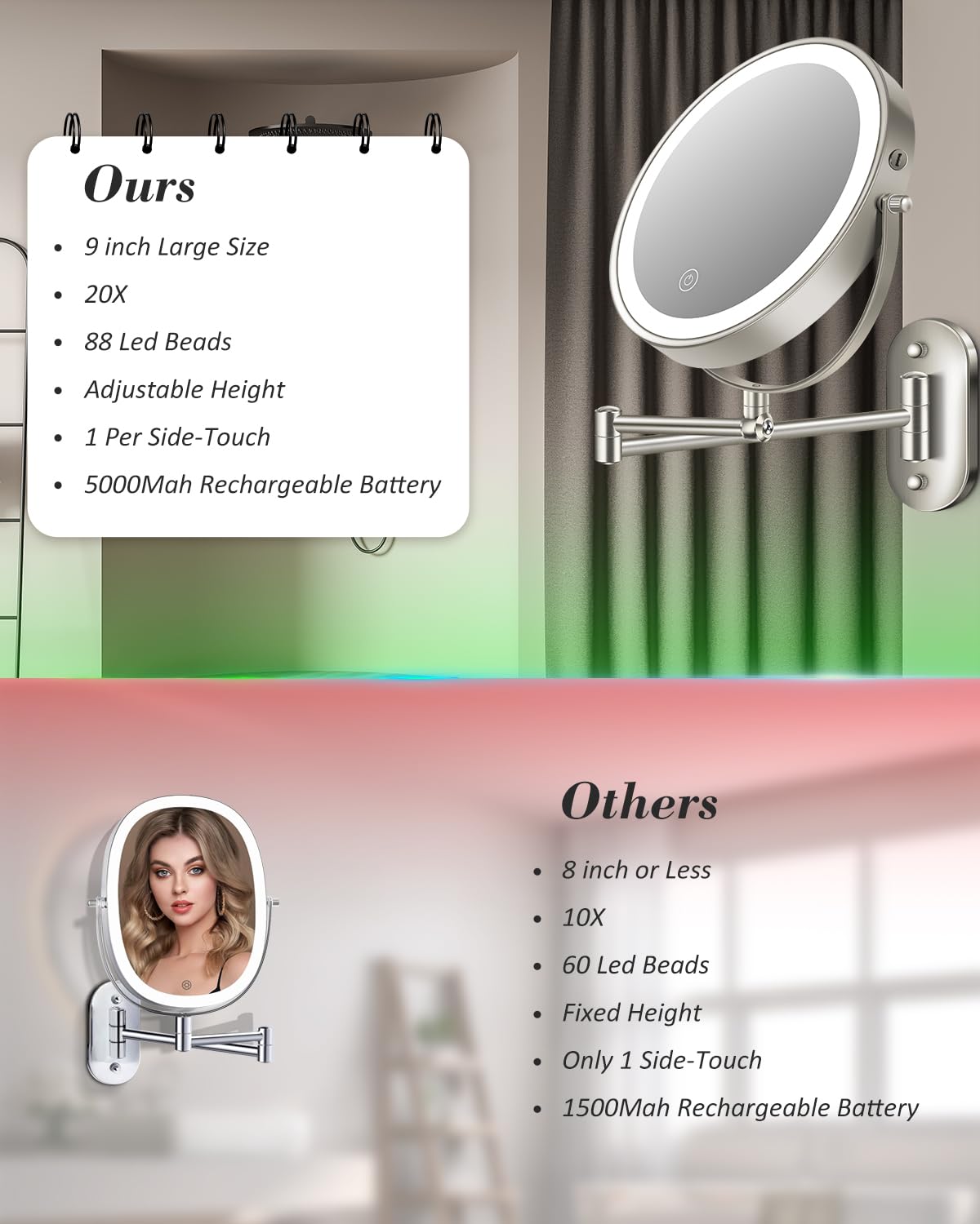 VPU rechargeable 5000mAh mirror powers cordless use