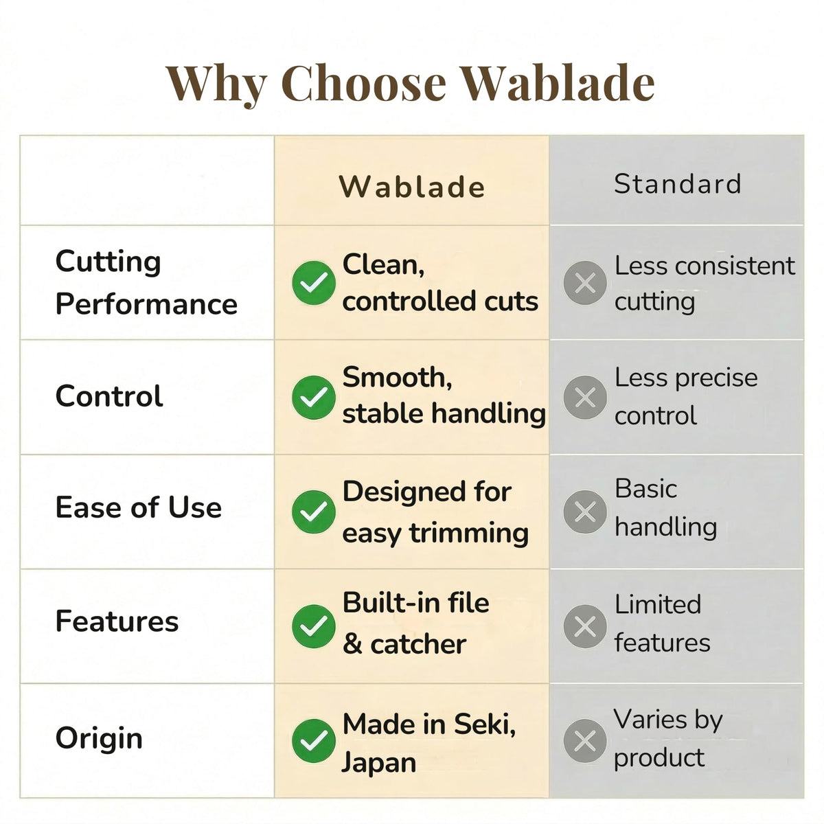 Wablade compact travel design fits in a pocket or kit for on-the-go grooming.