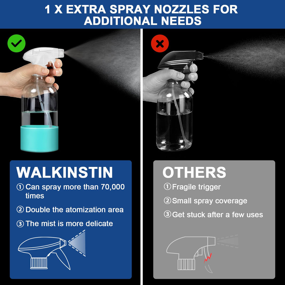 Walkinstin color-coded silicone boots help identify solutions at a glance