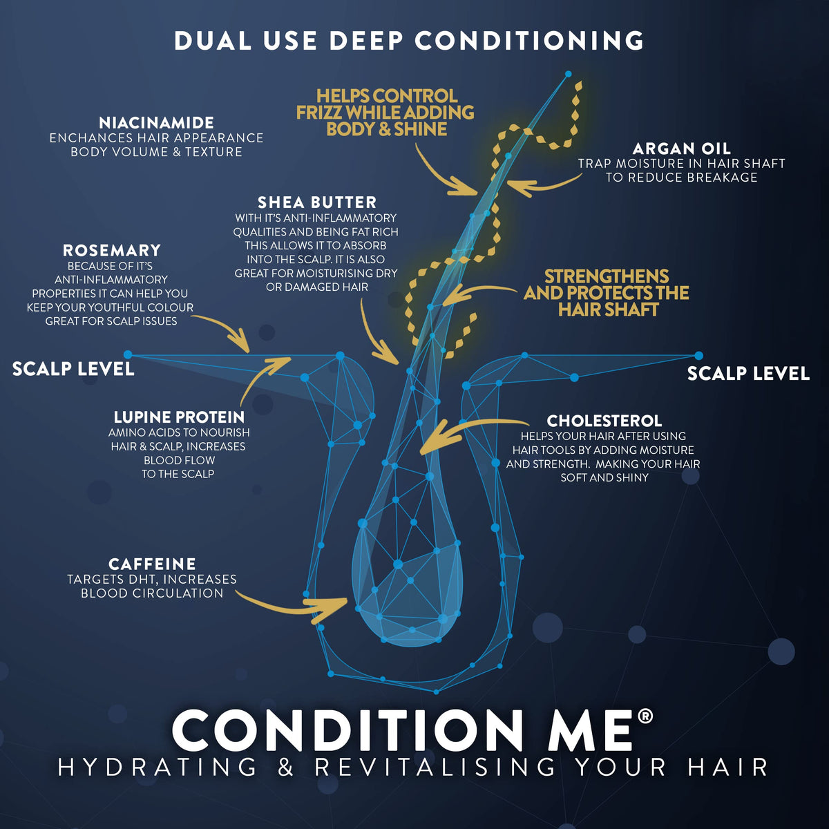 Watermans conditioner detangling usage scene, smooth comb-through with less breakage.