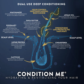 Watermans conditioner detangling usage scene, smooth comb-through with less breakage.