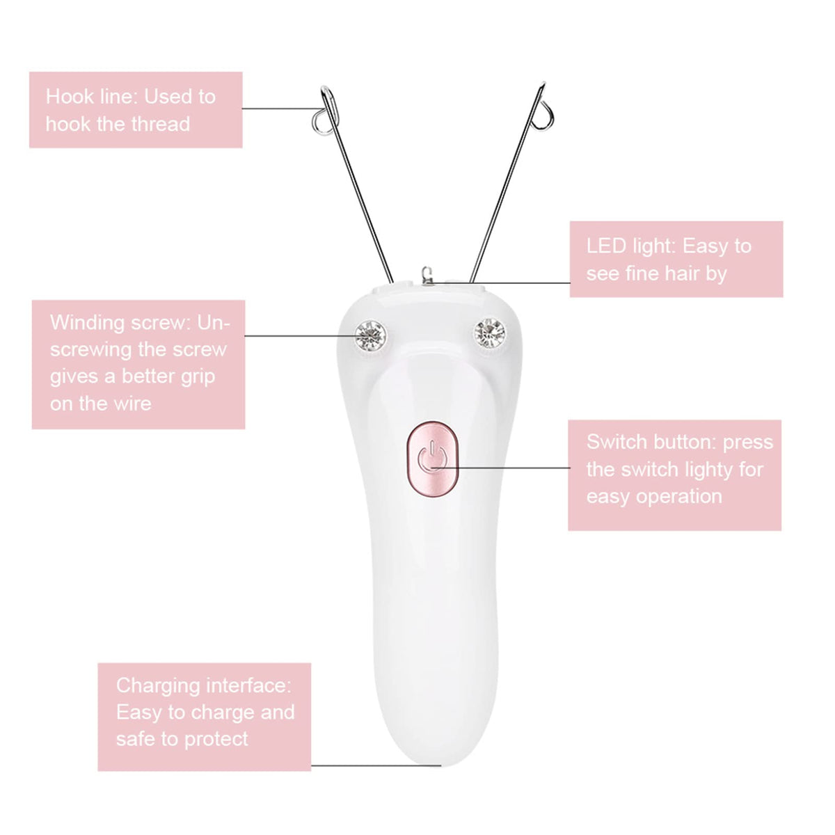 Watris Veiyi box with accessories including cotton roll and USB cable