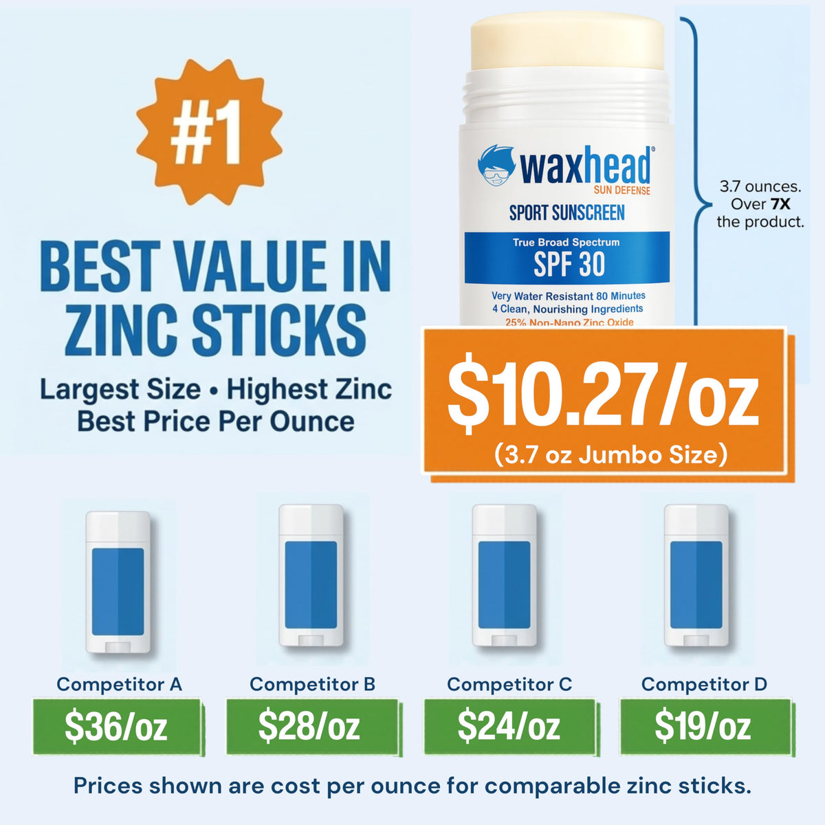 Waxhead sunscreen stick shows visible white layer for even coverage and reef-safe protection
