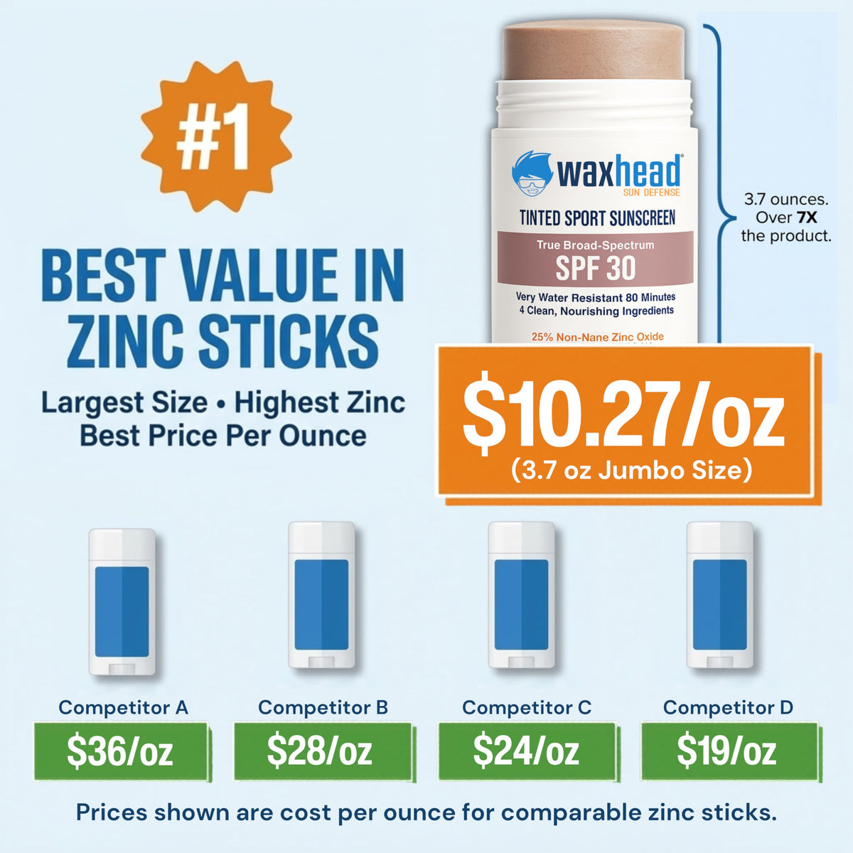 Waxhead zinc oxide stick during water activity provides durable protection