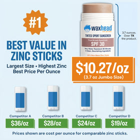 Waxhead zinc oxide stick during water activity provides durable protection