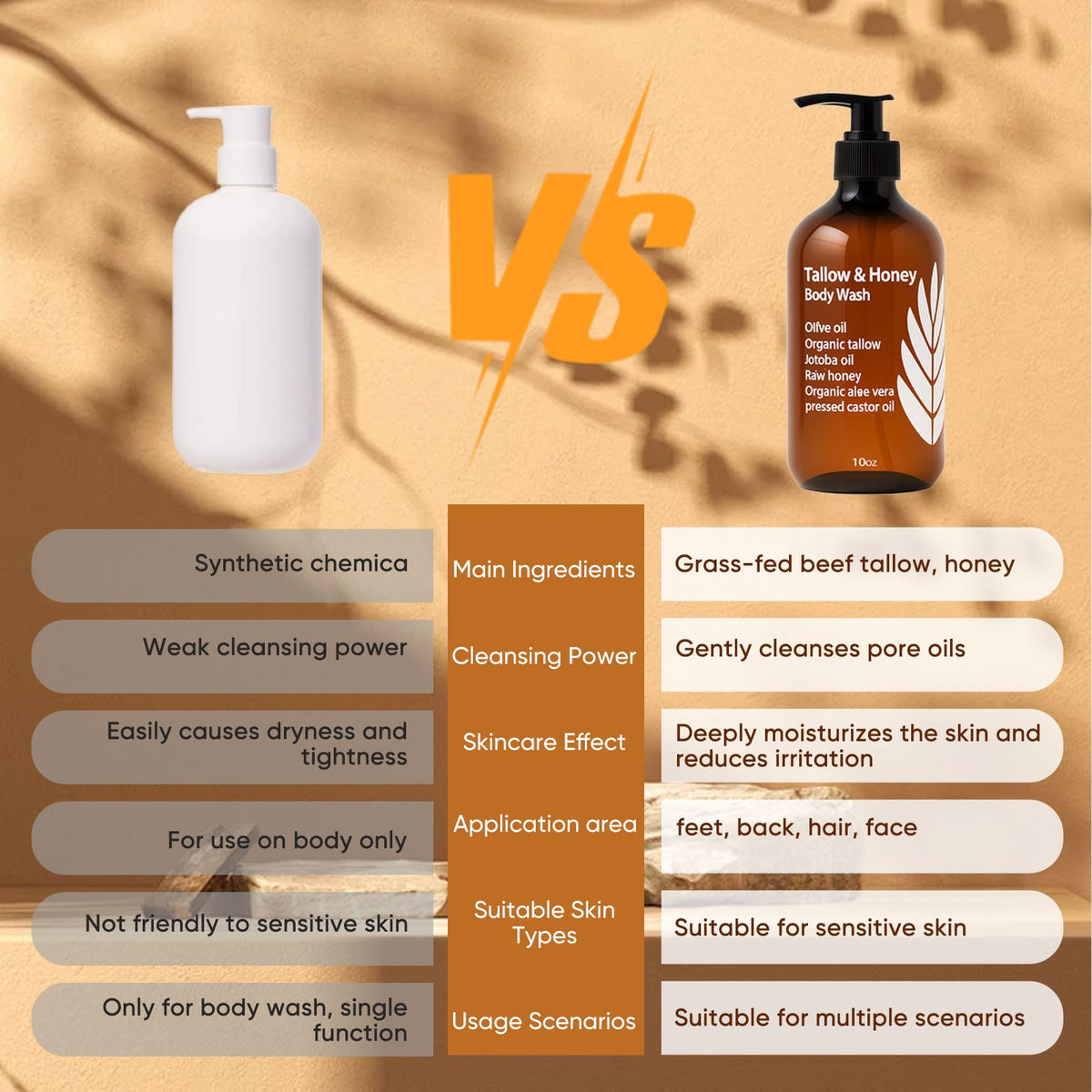 WDVNEX ingredients panel spotlights grass-fed components for sensitive skin