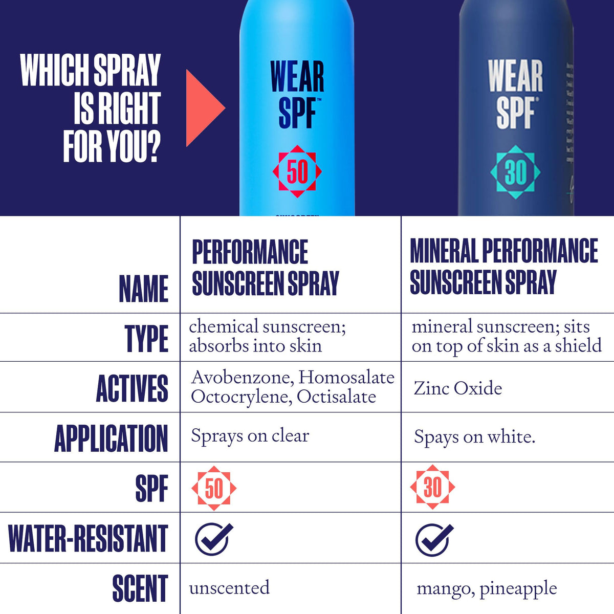 WearSPF bottle with water splash to show sweat resistance