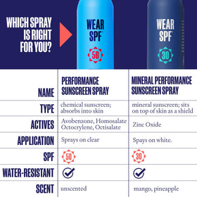 WearSPF bottle with water splash to show sweat resistance