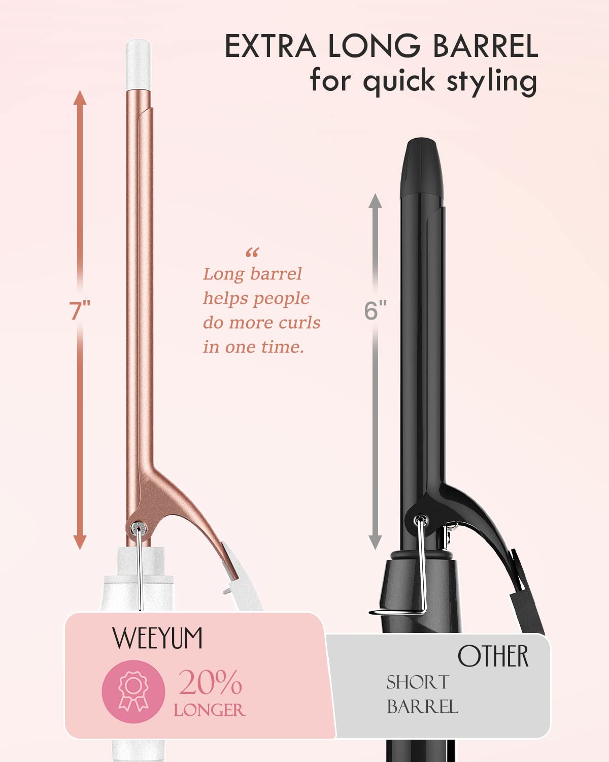 WEEYUM double-voltage design supports worldwide travel for versatile styling.