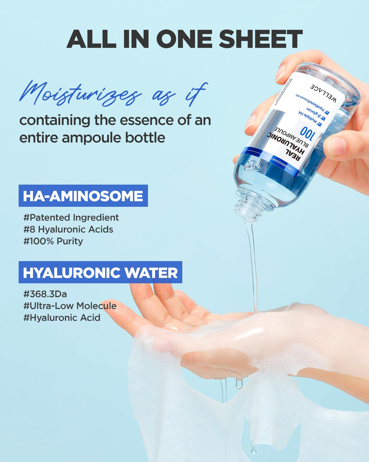 WELLAGE Real Hyaluronic Blue Ampoule Mask demonstrates eight-layer HA-AMINOSOME technology for deep hydration