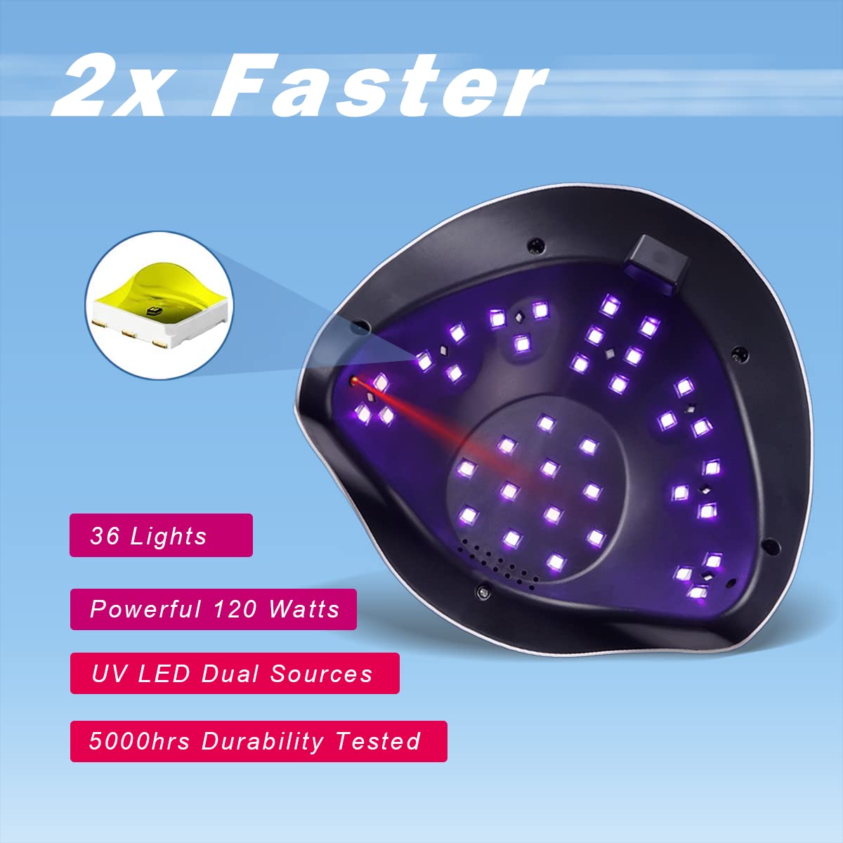 36 LEDs ensure efficient curing and faster results