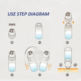 WIKICK FindWellGZ Hydra Serum flow demo illustrates controlled application