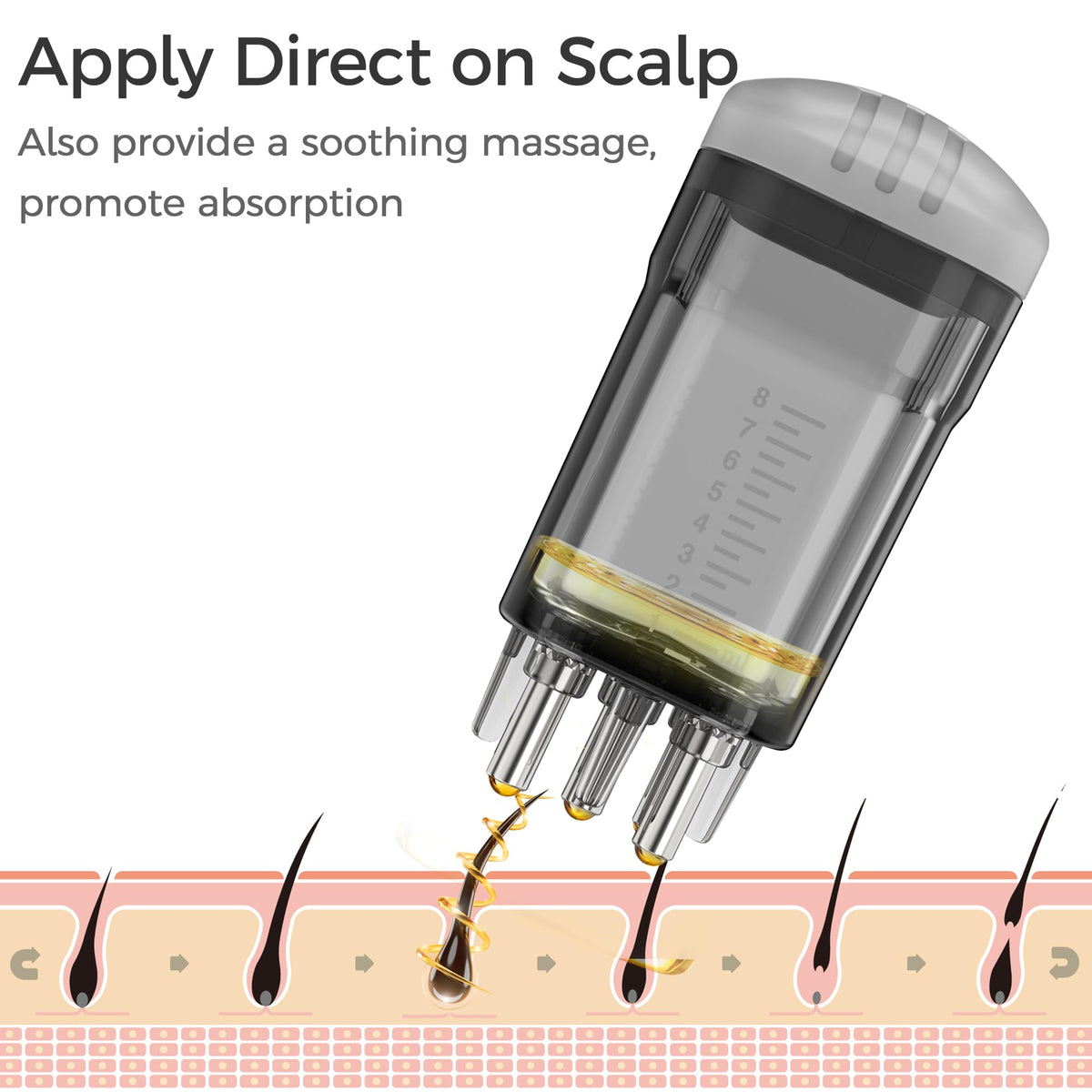 WL-YBOPRO Minoxidil Applicator is suitable for thin oils and water-based formulas.
