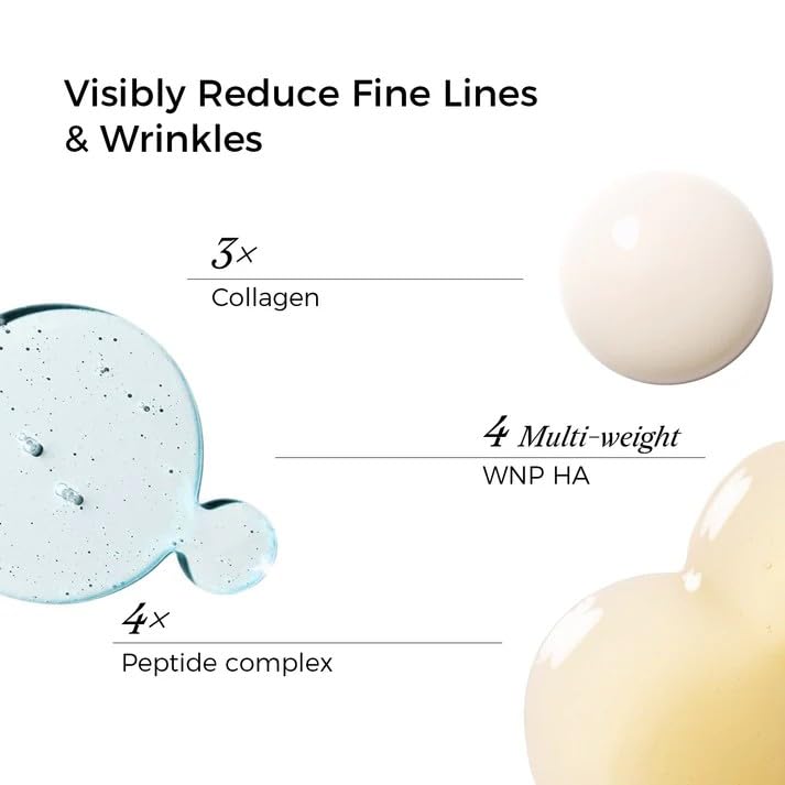 WNP Collagen Serum showing collagen types I, III, XVII for skin elasticity support