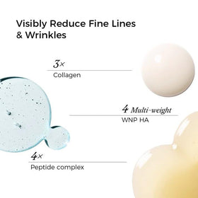 WNP Collagen Serum showing collagen types I, III, XVII for skin elasticity support