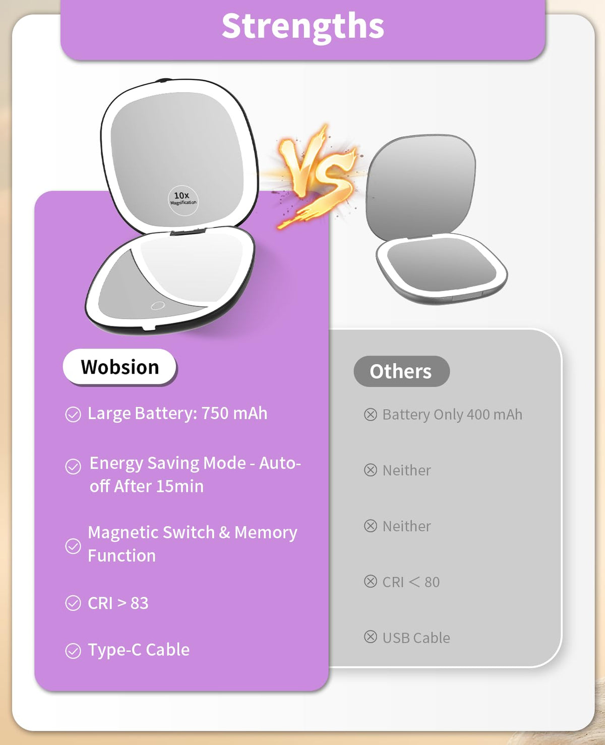 WOBSION 10x magnifying mirror close-up for detailed makeup precision