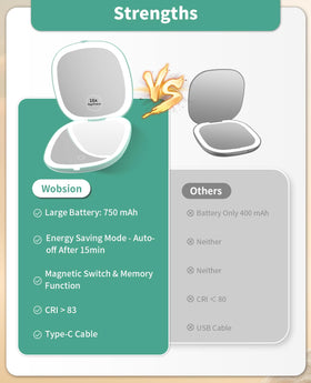 WOBSION 4-inch compact travel mirror fits easily in bags.