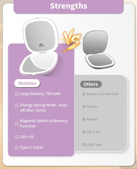WOBSION compact 4-inch diameter mirror fits easily in a purse
