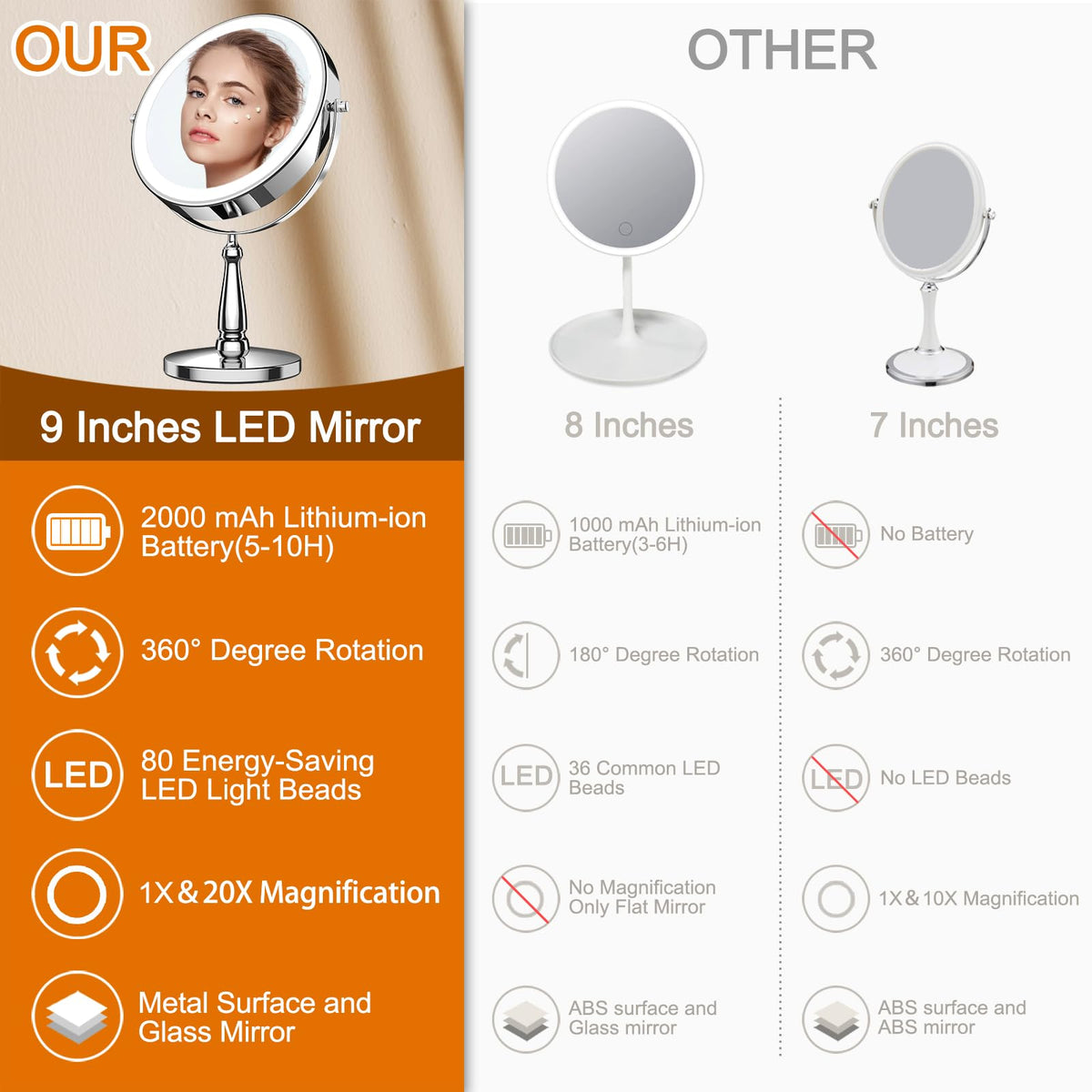 WOOCICA makeup mirror 20X magnification highlights fine details for brow shaping and lash work