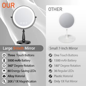 WOOCICA makeup mirror with 20X magnification for detailed brow shaping