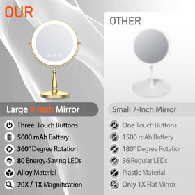 WOOCICA dual 1X/20X magnification for precise grooming