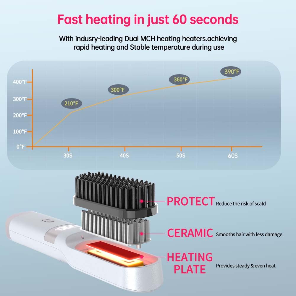 WPHIIHC cordless straightener brush LCD display shows temperature for precise styling.