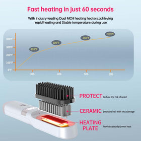 WPHIIHC cordless straightener brush LCD display shows temperature for precise styling.