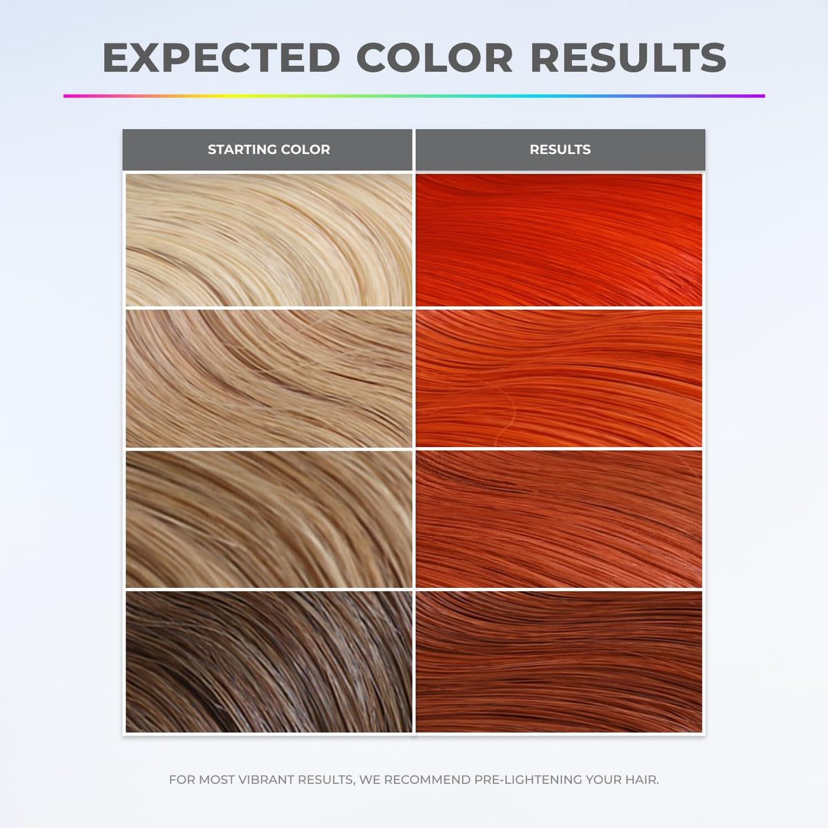 XMONDO Hair Super Orange depositing mask jar swirl demonstrates creamy formula and even color deposits.