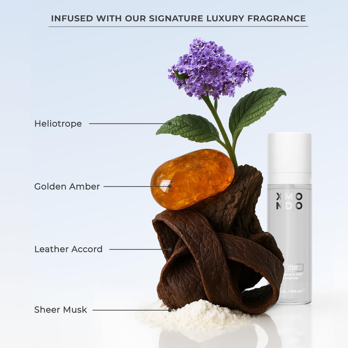 XMONDO Hydrify fragrance notes of yuzu, jasmine, amber uplift