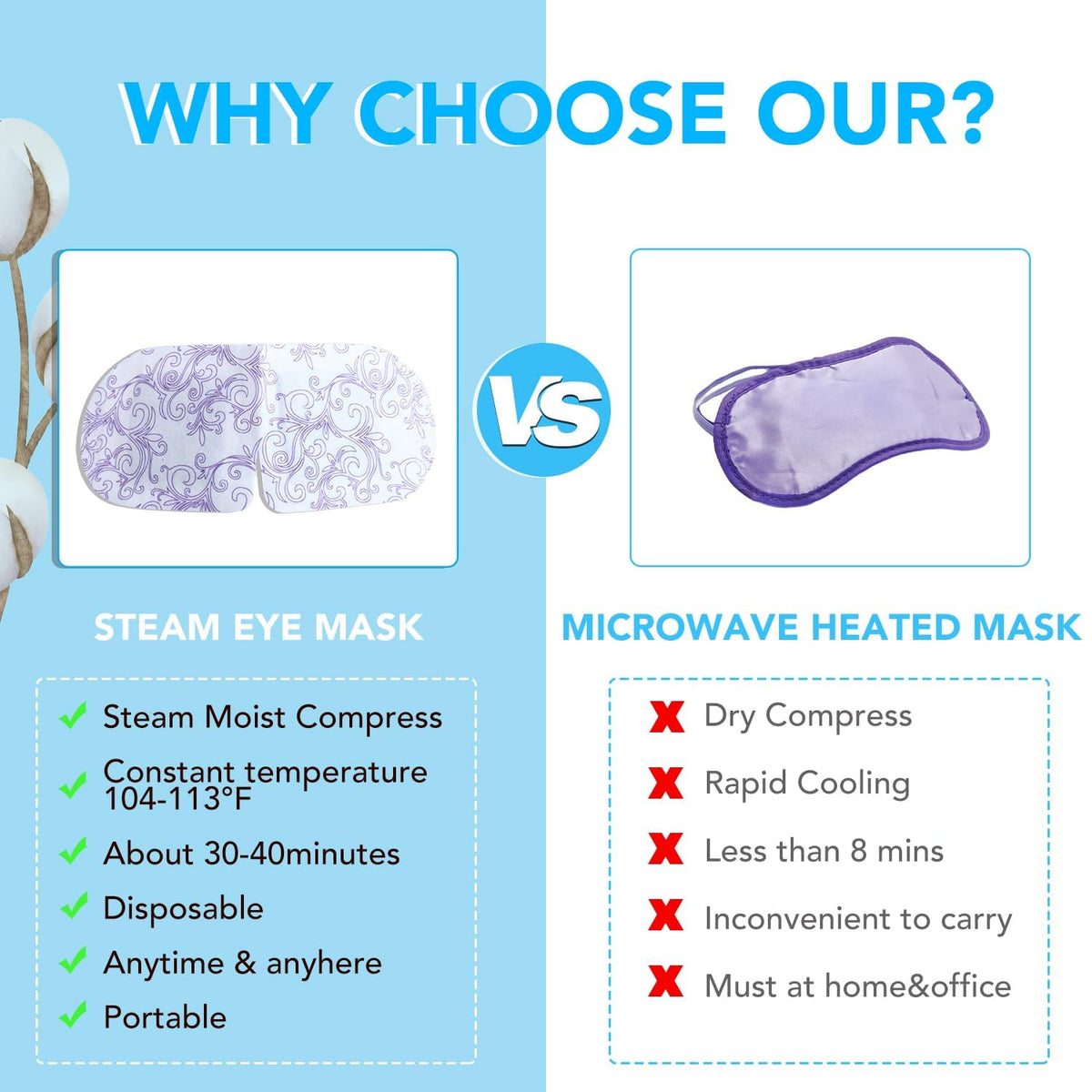 XPCARE steam eye mask auto-heat design requires no microwave