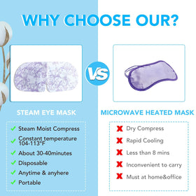 XPCARE steam eye mask auto-heat design requires no microwave